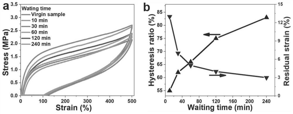 Preparation method of bionic inspired polyurethane elastomer with super toughness, super stretching, self-repairing and high resilience