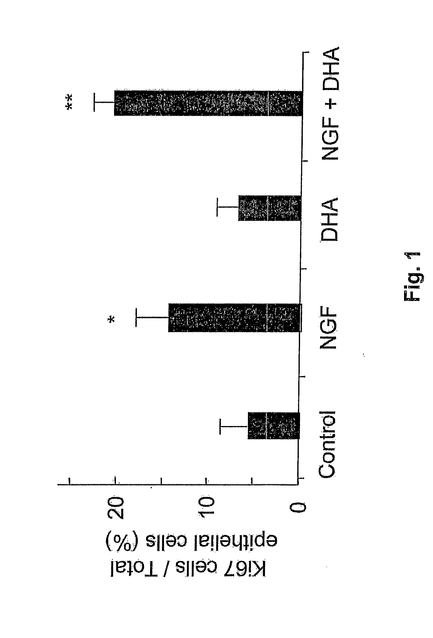 Topical Treatment with NGF and DHA in Damaged Corneas