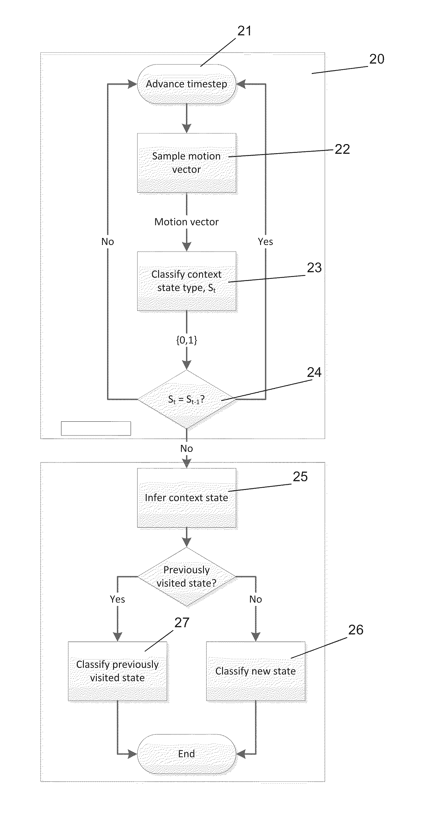 State detection