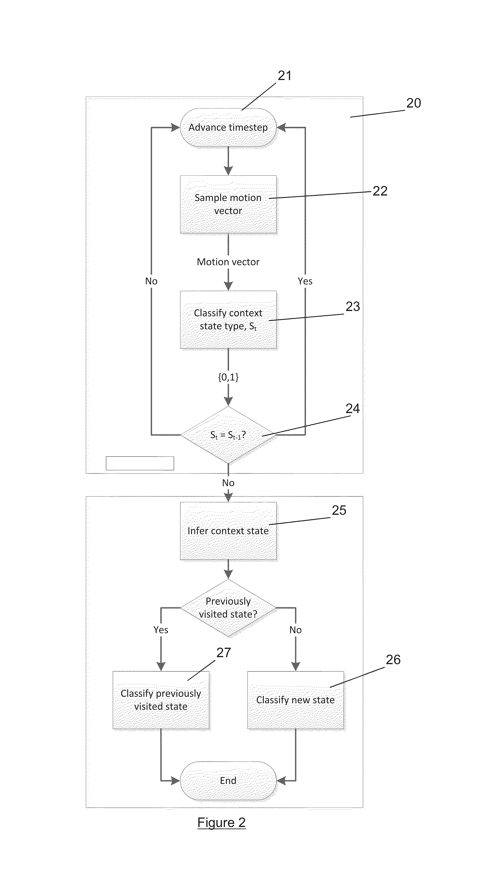 State detection