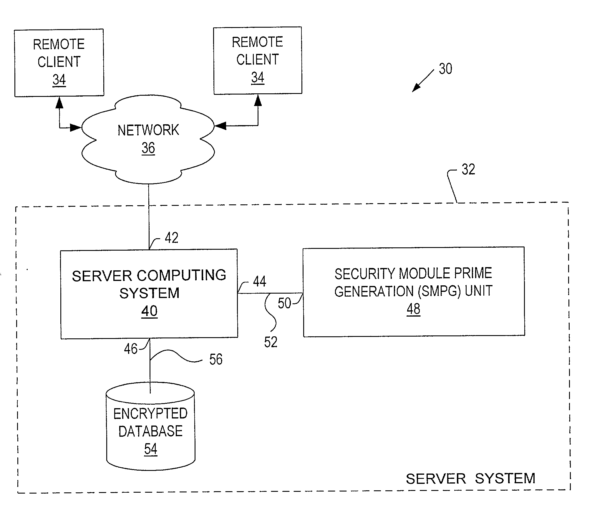 Multiple cryptographic key precompute and store