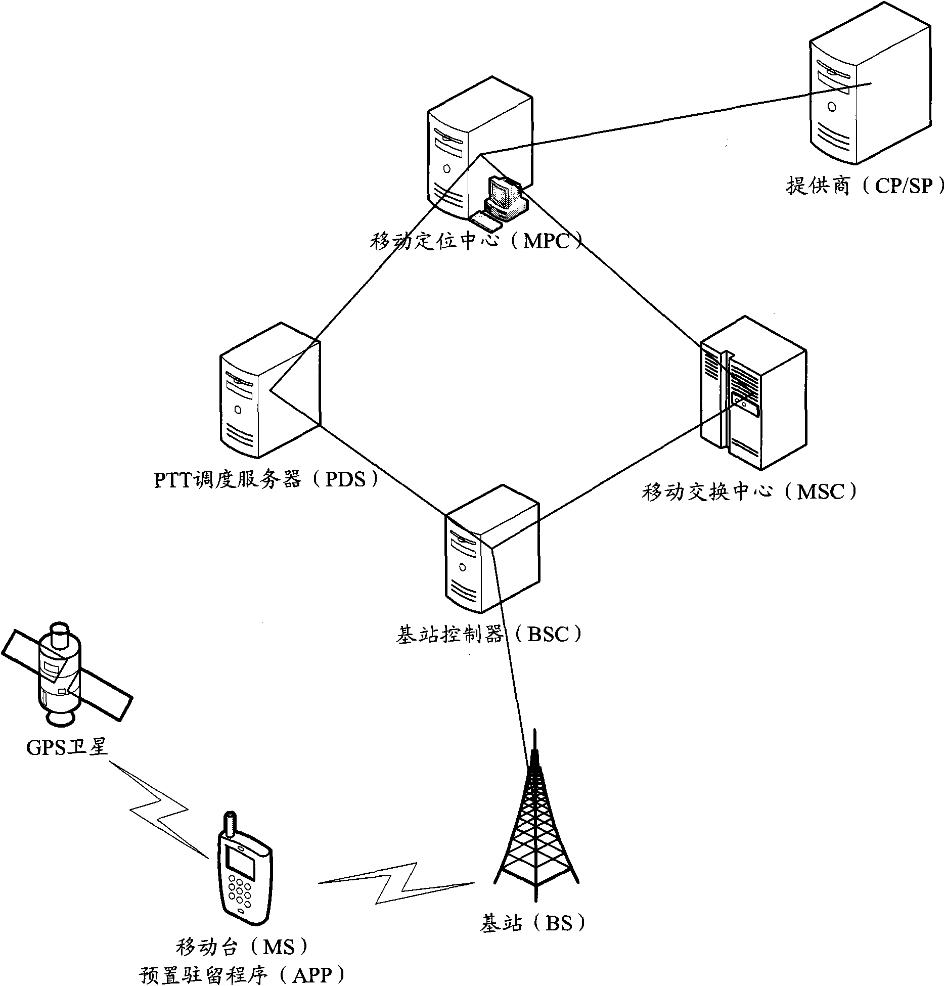 Mobile terminal positioning method and system