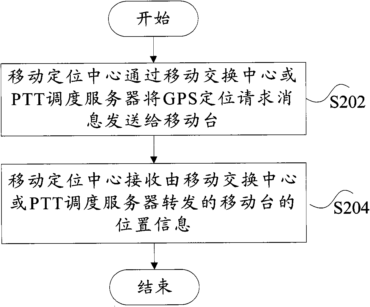 Mobile terminal positioning method and system