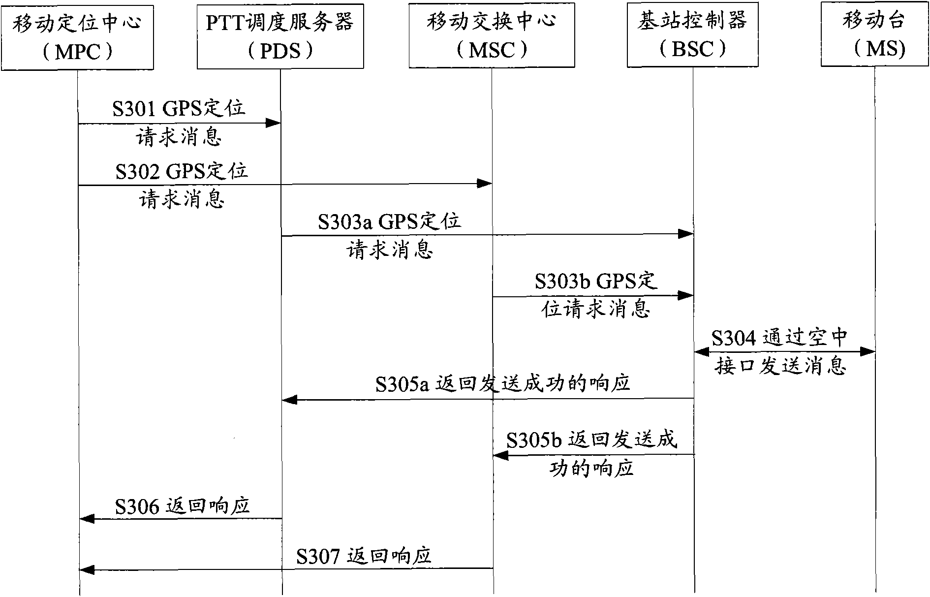 Mobile terminal positioning method and system