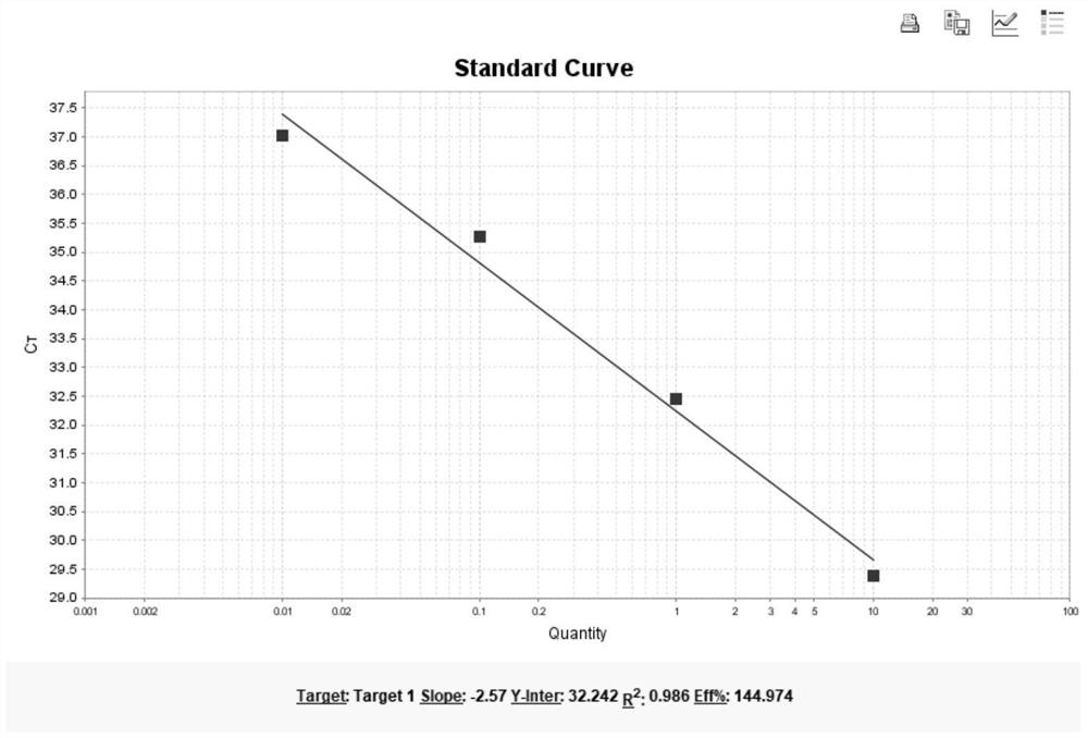 Kit for detecting copy number variation of PLP1 gene