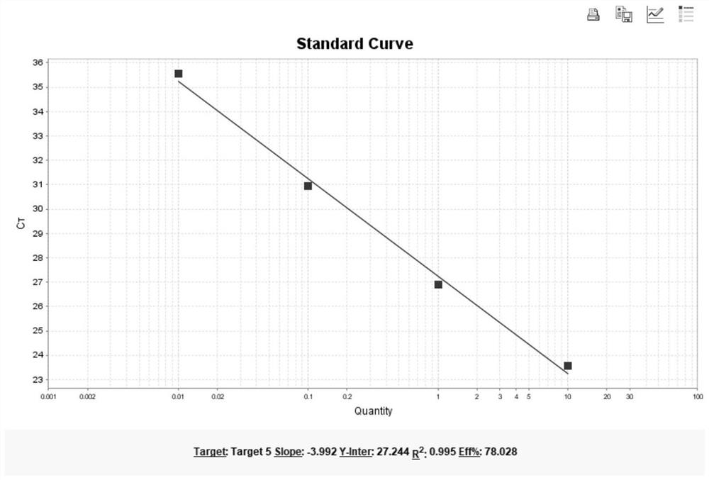 Kit for detecting copy number variation of PLP1 gene