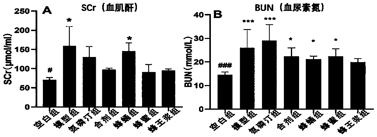 Preparation method of bee product capsules