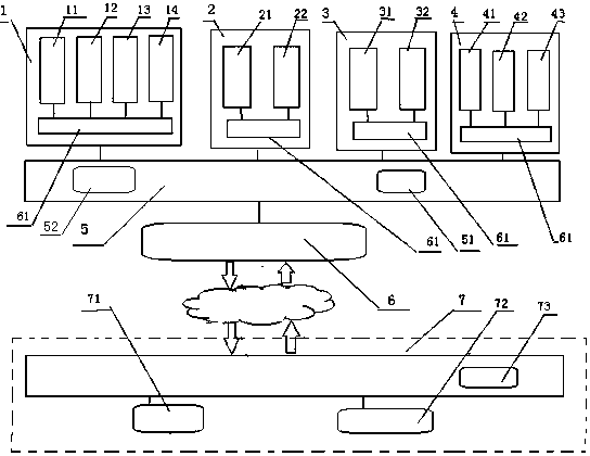 Intelligent safety electric instrument linkage management and control system of gas station and application method thereof