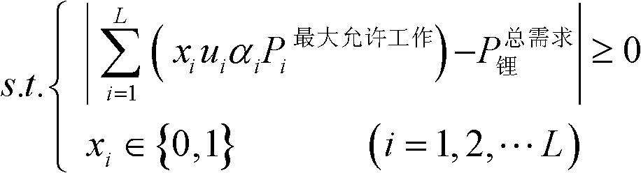 Power control method and system of battery energy storage power station based on ant colony algorithm