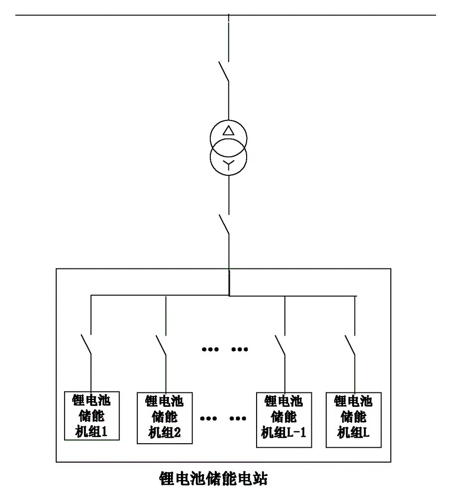 Power control method and system of battery energy storage power station based on ant colony algorithm