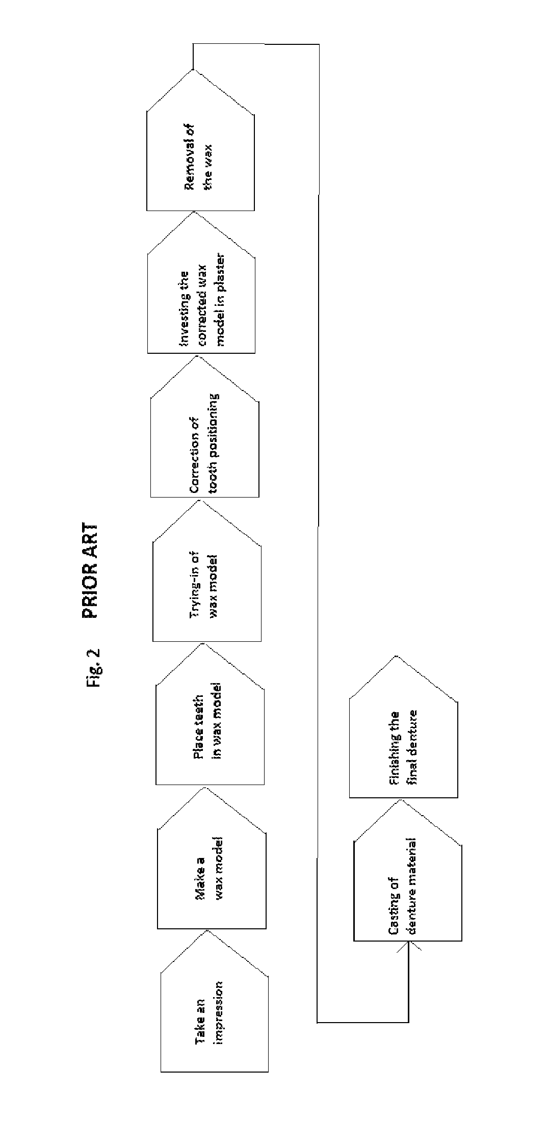 Production of individual dental prostheses via CAD/CAM and rapid manufacturing/rapid prototyping from data of the digital impression