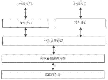 Real-time data storage device