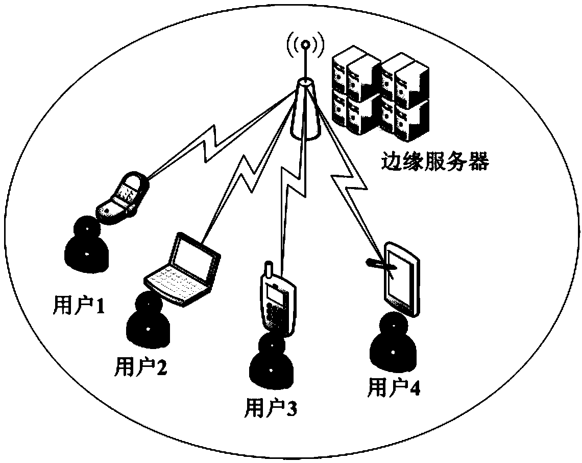 A task unloading method based on user experience in edge computing network