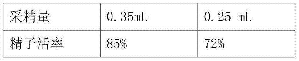 Formula feed for improving reproductive performance of laying breeder cock