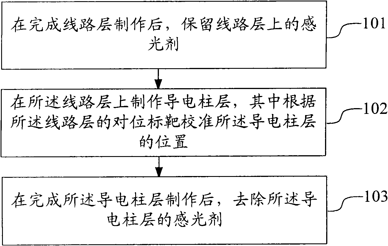 Method, device and system for processing circuit board