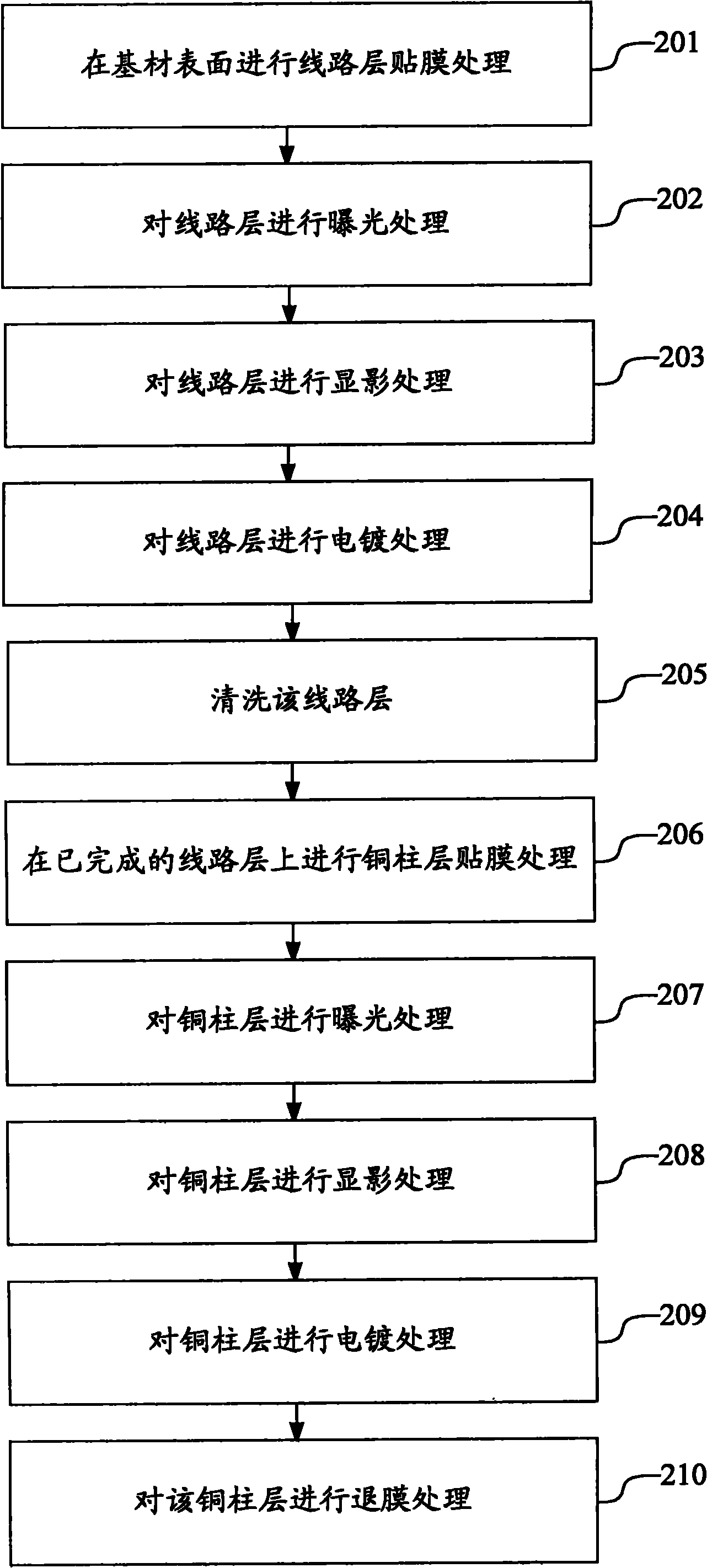 Method, device and system for processing circuit board