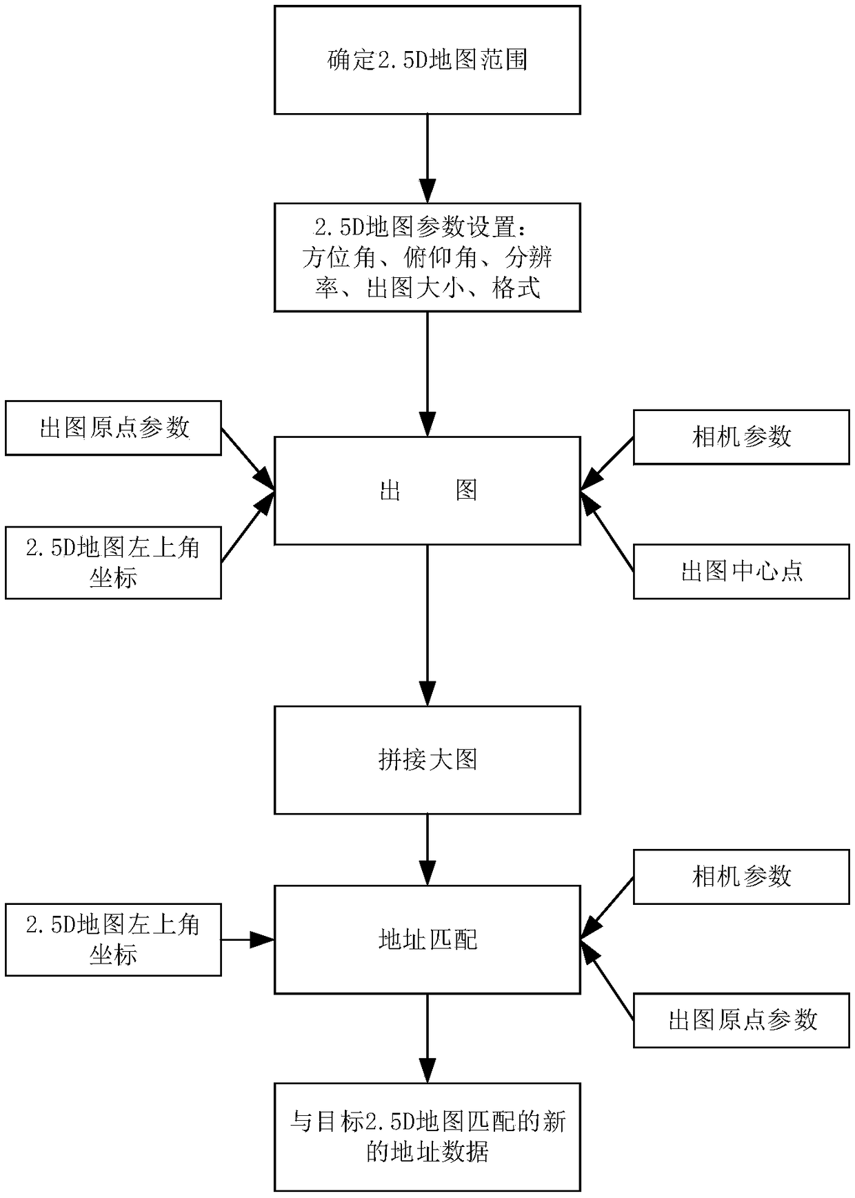 Map address matching method, device, terminal equipment and storage medium