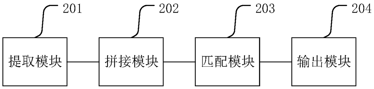 Map address matching method, device, terminal equipment and storage medium