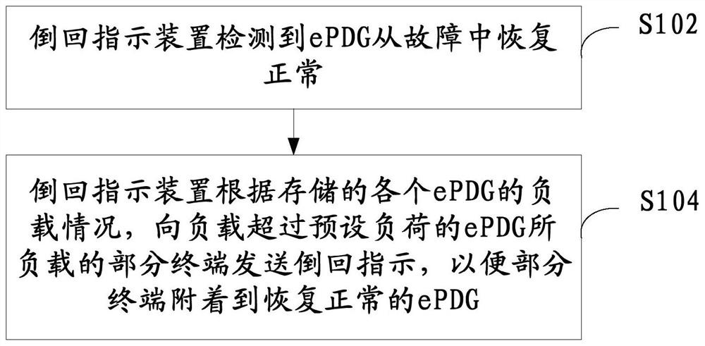 Disaster recovery optimization method and system, and fallback indicating device