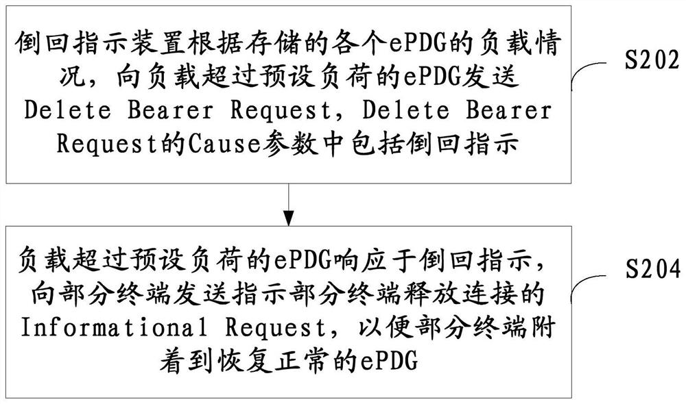 Disaster recovery optimization method and system, and fallback indicating device