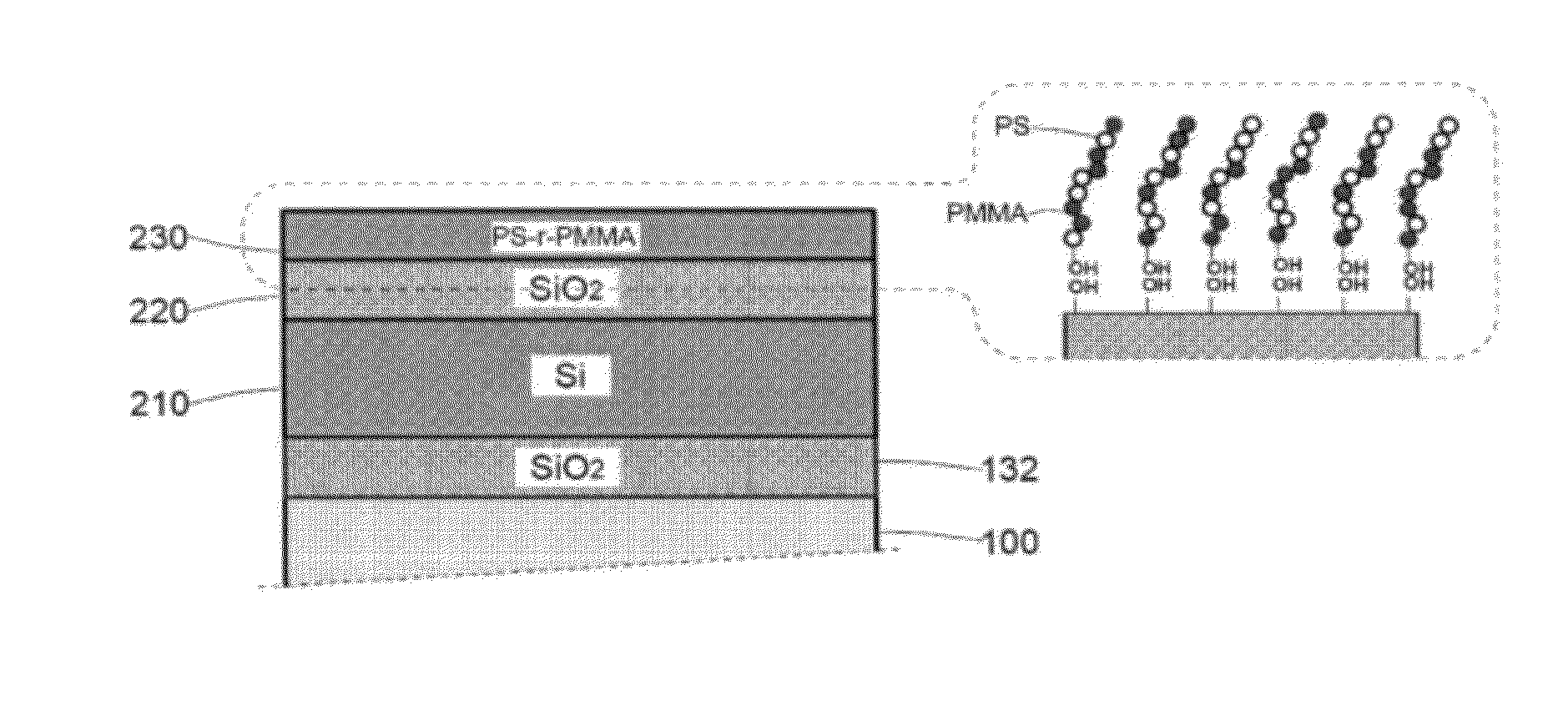 Process for obtaining an array of nanodots