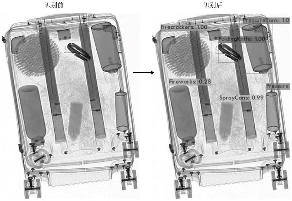 X-ray security check method and device based on multi-camera fusion