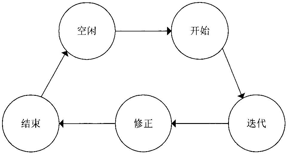 Compact high-information-rate Reed-Solomon (RS) decoding device