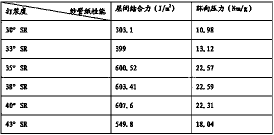 Method for forming full pulp by processing bobbin paper waste pulp residues and producing protoplasm by using formed full pulp