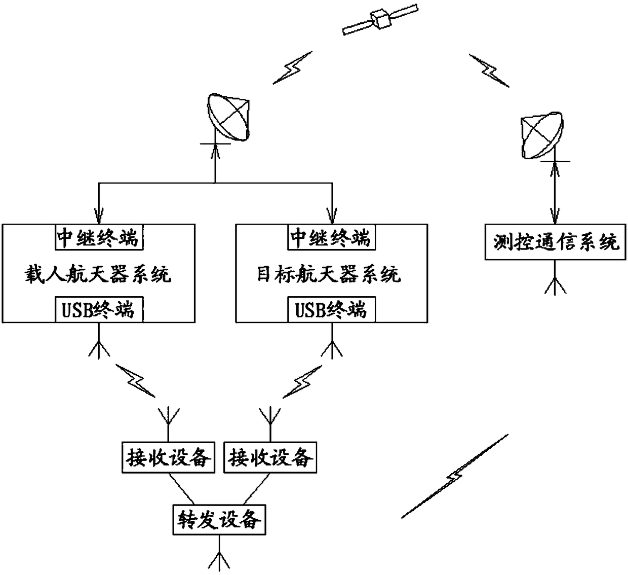 System test method for spacecraft docking flight mission