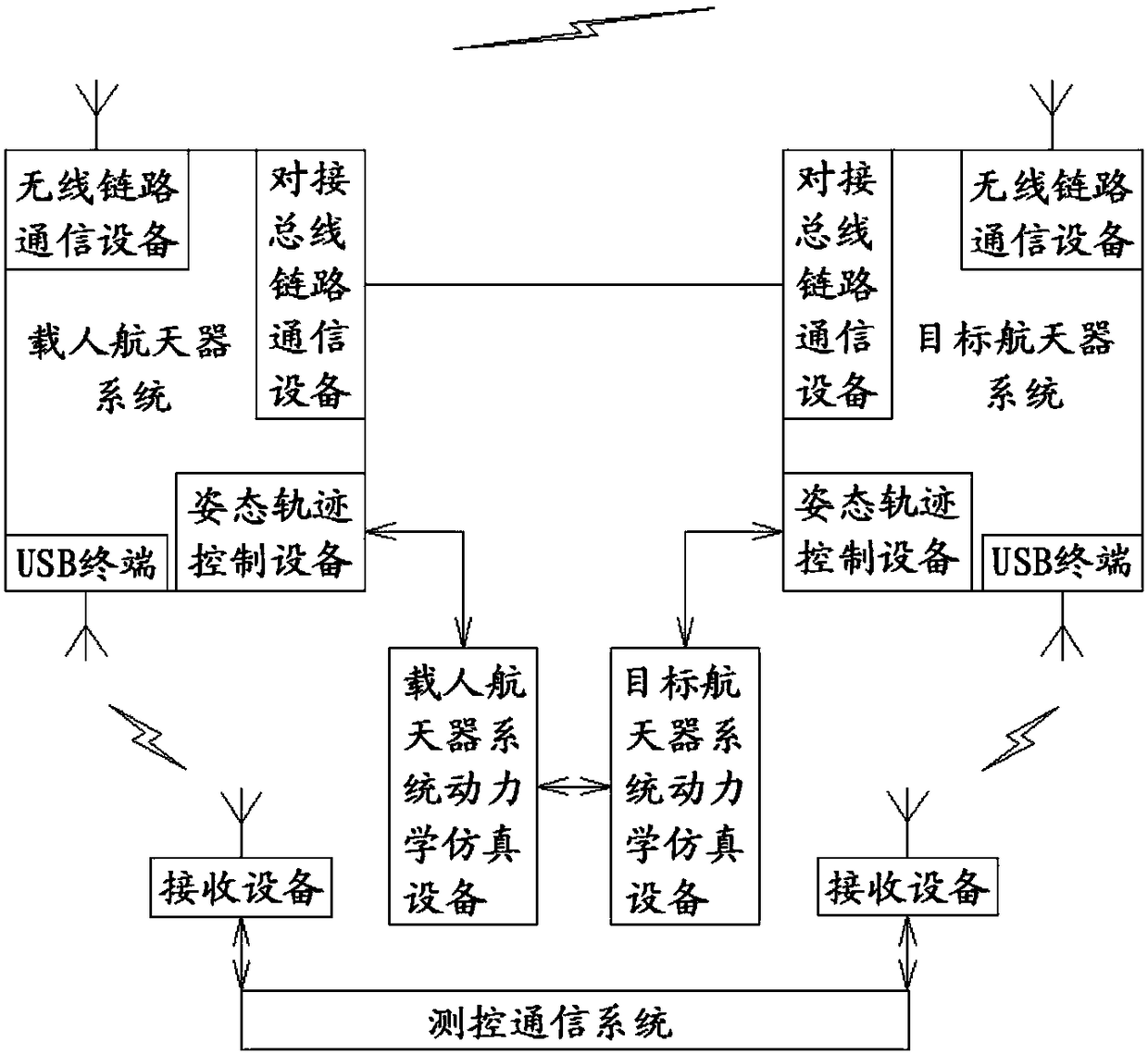 System test method for spacecraft docking flight mission