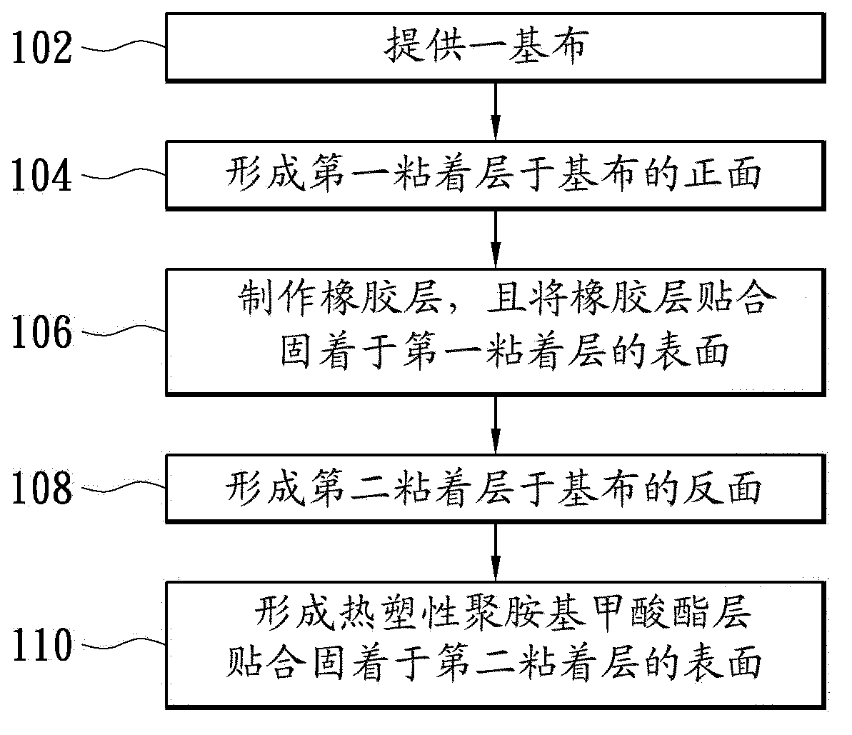 Composite rubberized fabric of rubber and thermoplasticity polyamine formic ether and manufacturing method thereof