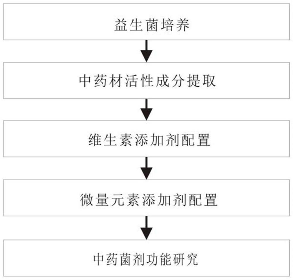 Traditional Chinese medicine fungicide as well as preparation method and application thereof