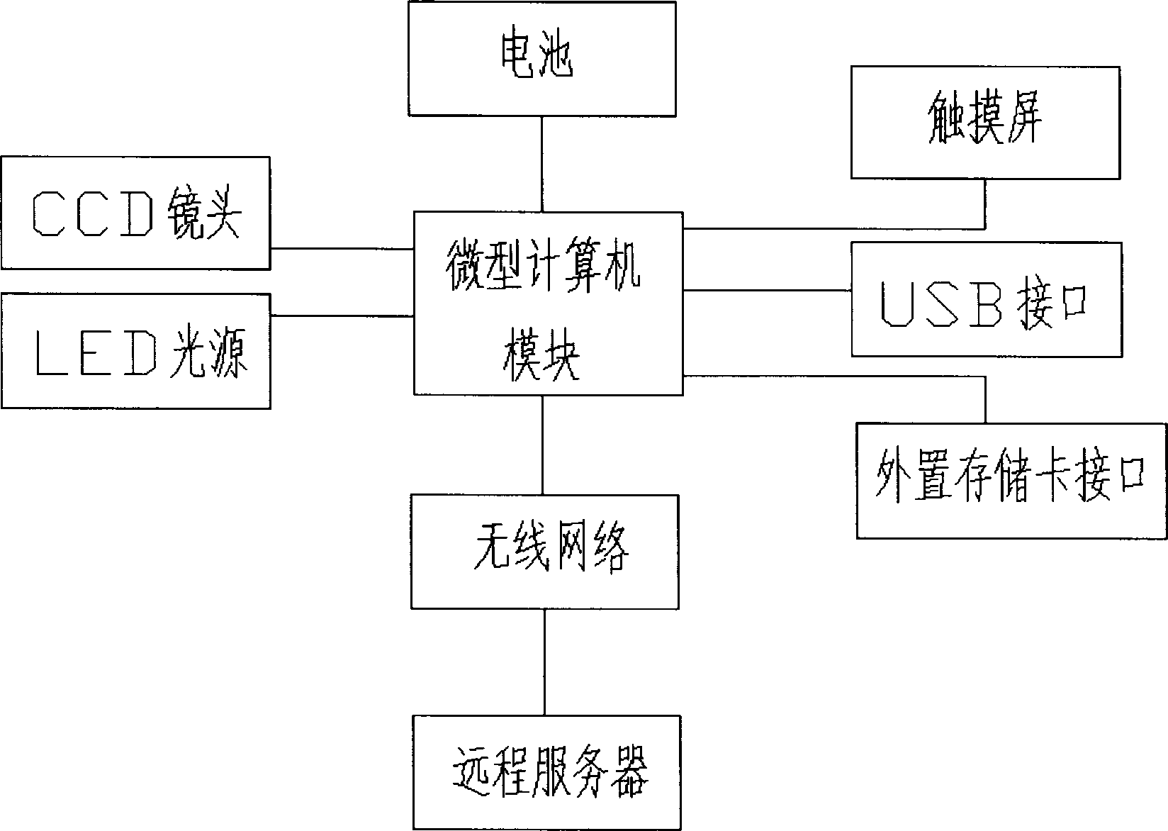 Gold label card detection method and reader based cloud computation network platform