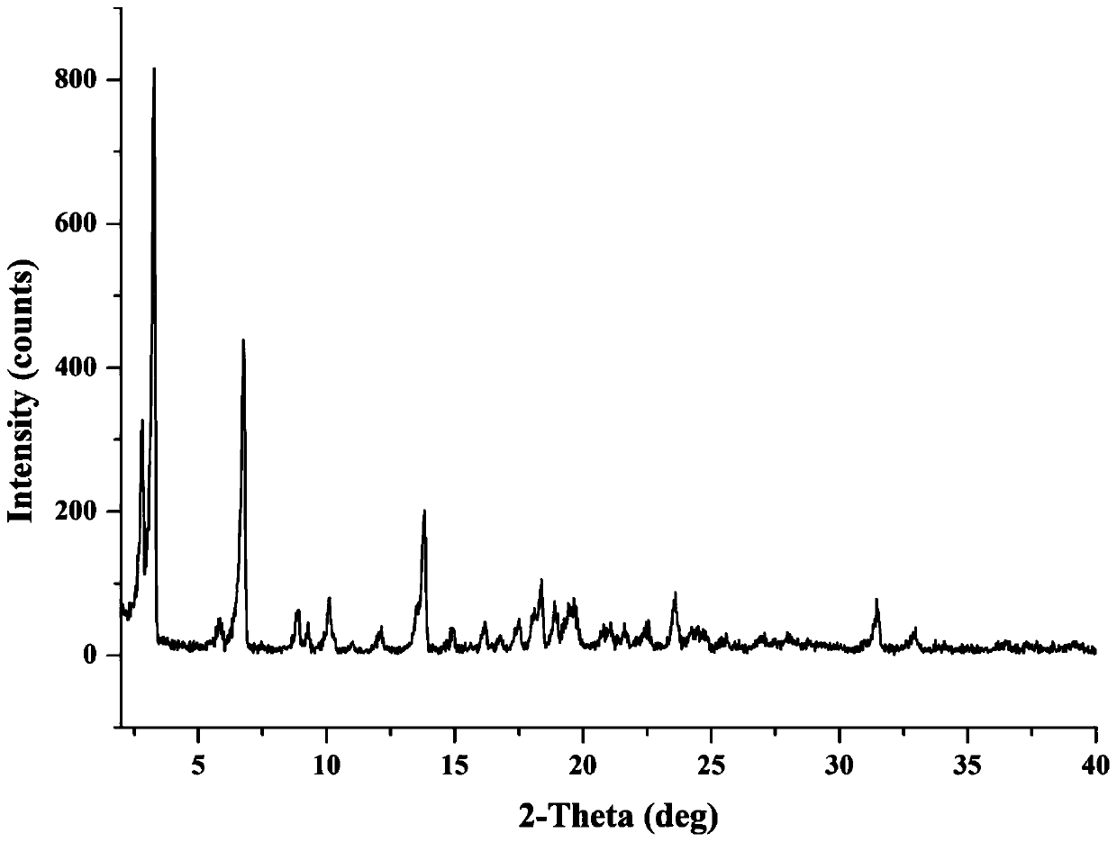 Metformin-pioglitazone salt, and preparation method and application thereof