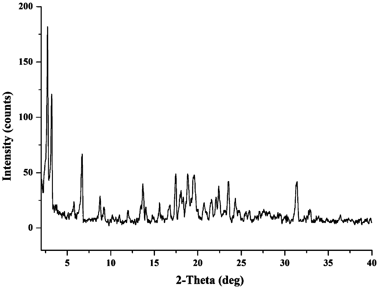 Metformin-pioglitazone salt, and preparation method and application thereof