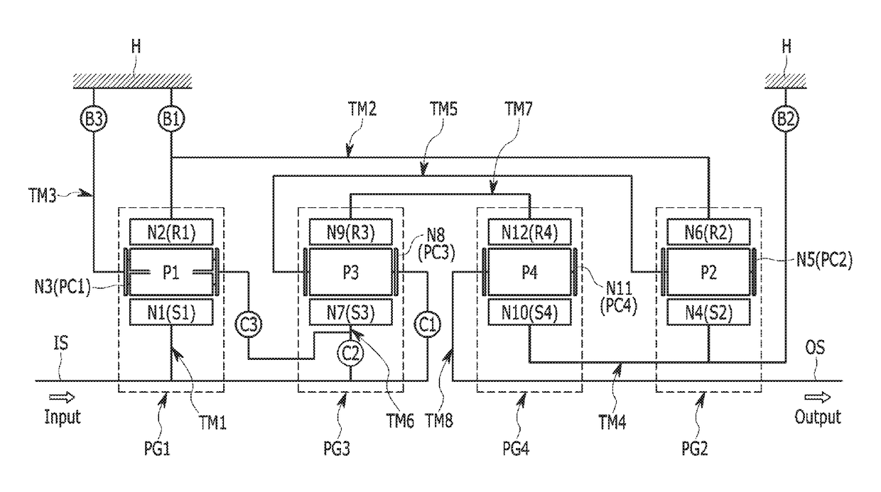 Planetary gear train of automatic transmission for vehicles