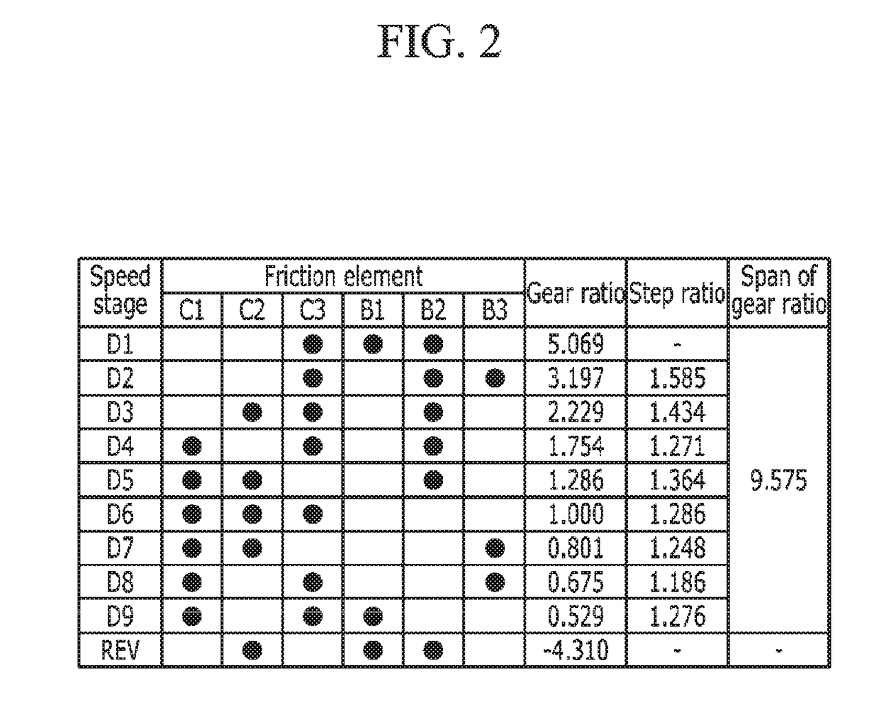 Planetary gear train of automatic transmission for vehicles