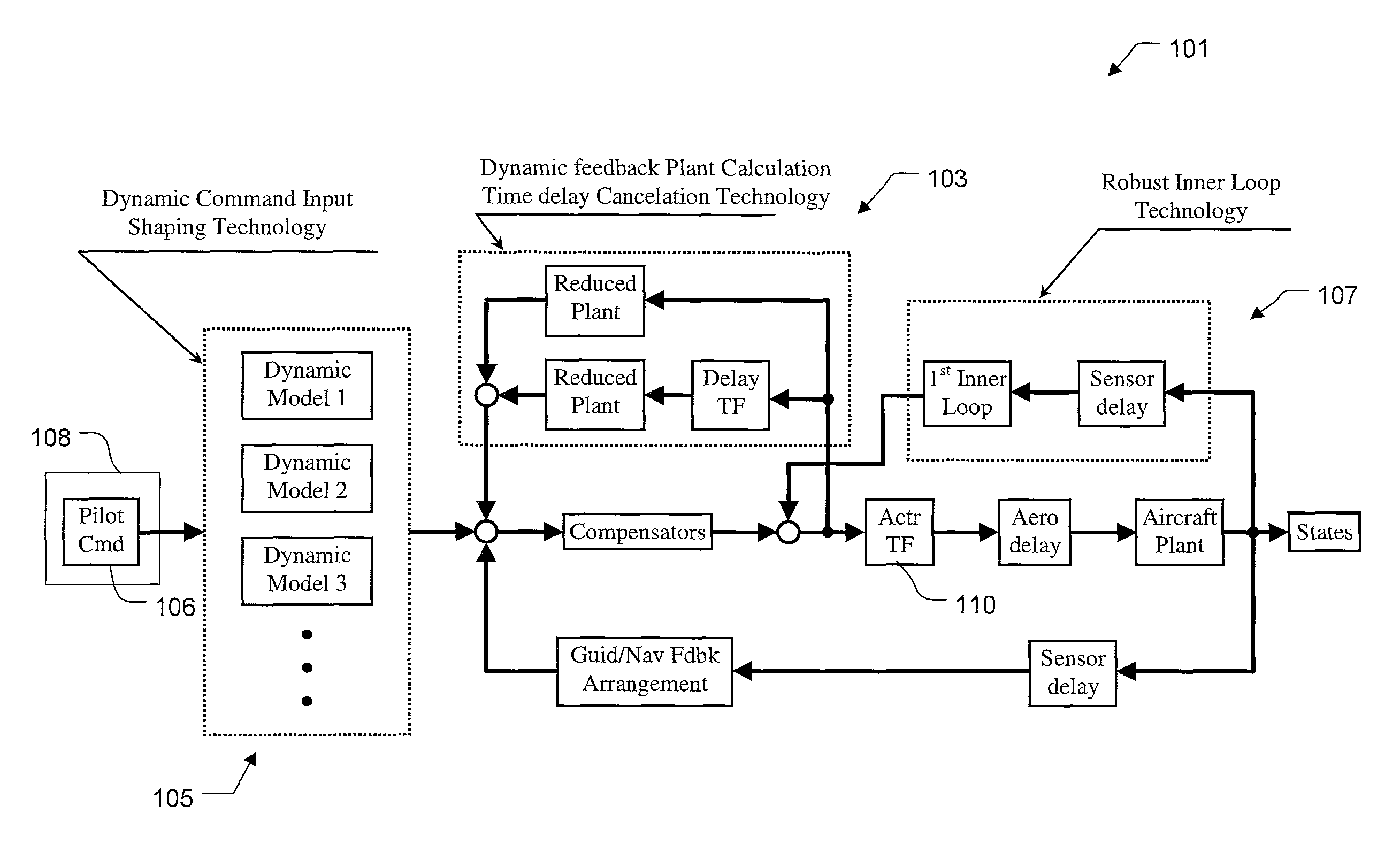 Extension of three loop control laws for system uncertainties, calculation time delay and command quickness