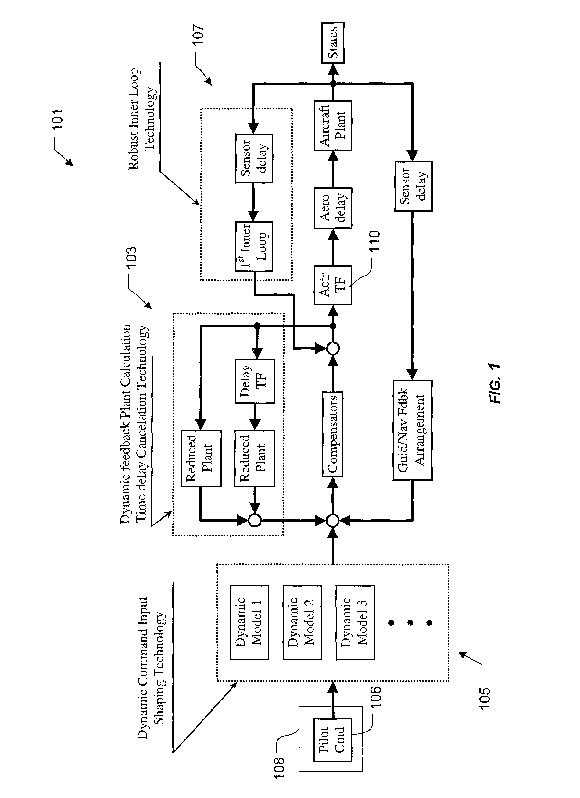 Extension of three loop control laws for system uncertainties, calculation time delay and command quickness