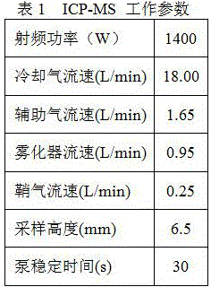 Method for distinguishing production places of flat tea based on stable isotope proportion difference