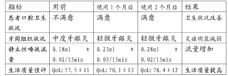 Medical gel product for xerostomia and preparation method thereof