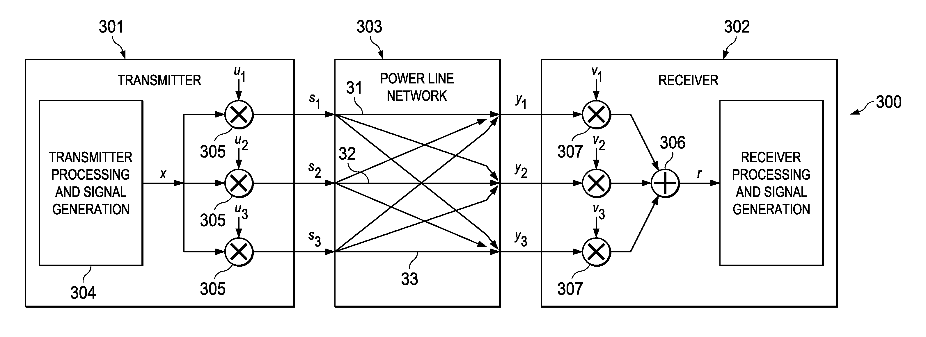 OFDM transmission methods in three phase modes