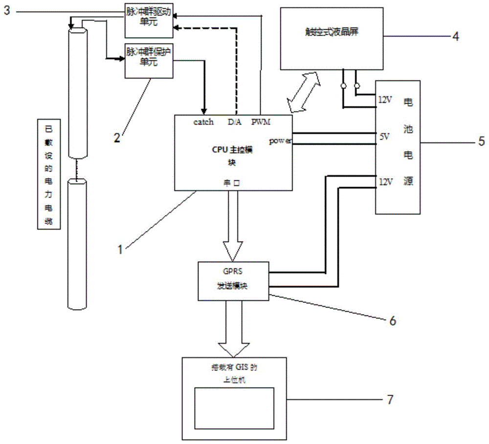 Anti-theft monitoring and positioning system and monitoring method for power cables based on gis