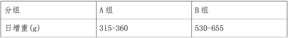 Feed additive formula for enhancing immunity and preparation process thereof