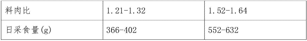 Feed additive formula for enhancing immunity and preparation process thereof