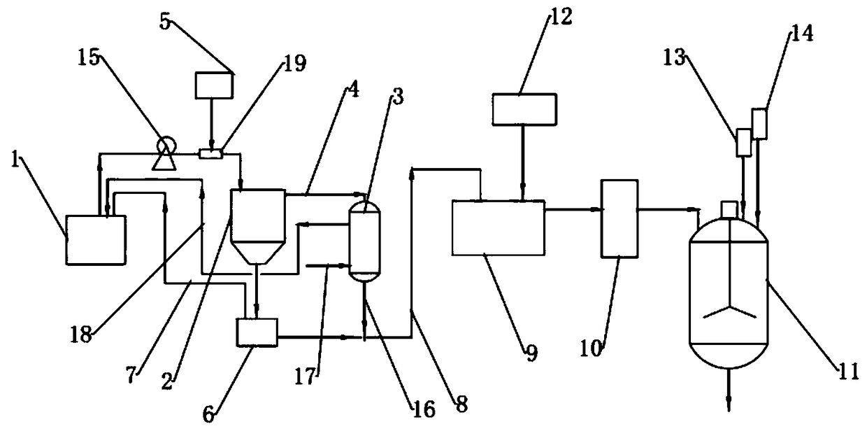 Harmless treatment device and process for steel pickling waste liquid