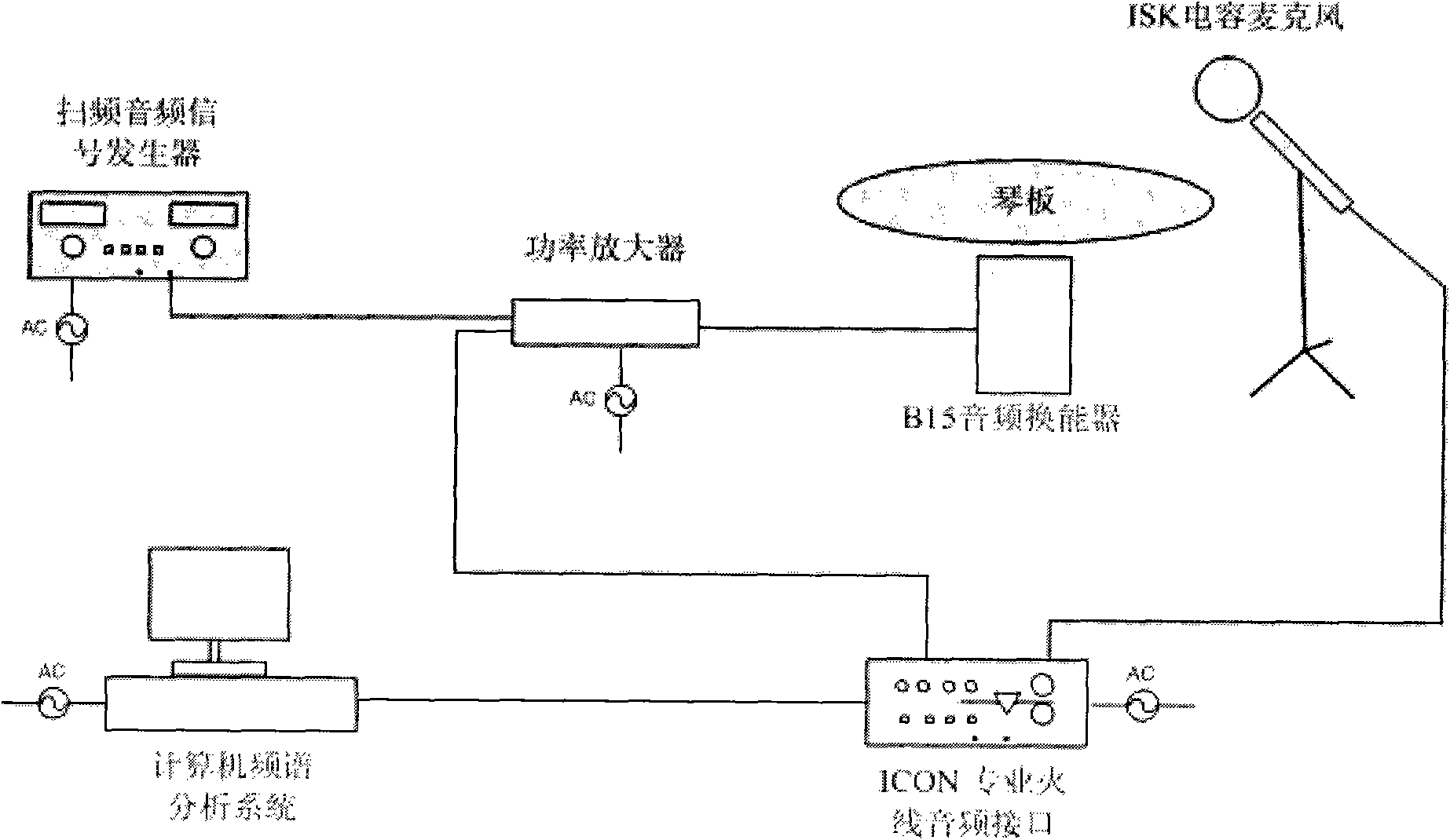 Violin table tone setting and case assembling tone tuning method and special device