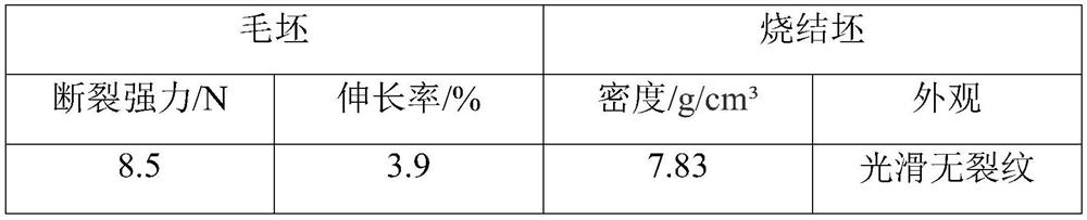 Preparation method of metal and high polymer material composite 3D printing wire