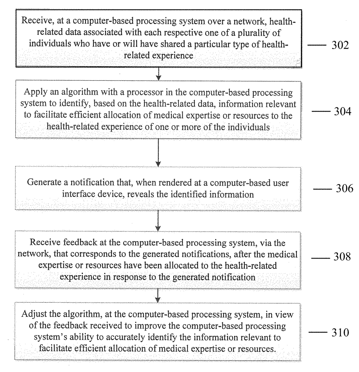 Artificial intelligence system for use in conducting clinical trials