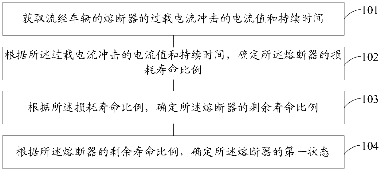 Vehicle fuse protector monitoring method and device